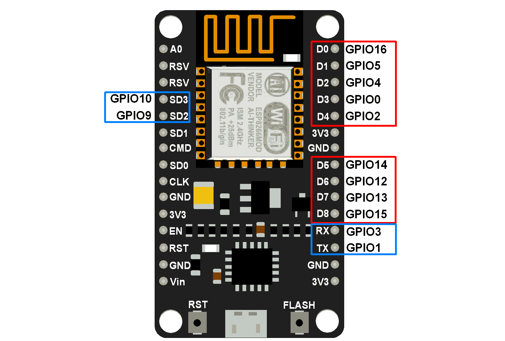 Esp8266 arduino ide использовать gpio